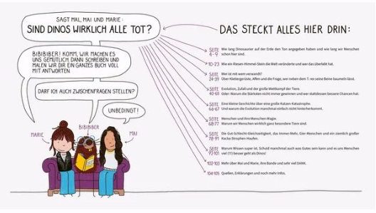 BiBiBiber hat da mal 'ne Frage. Sind Dinos wirklich alle tot?