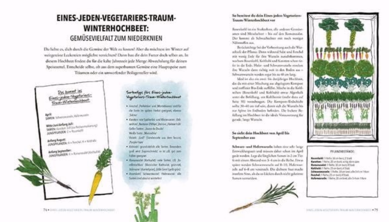 Das sensationelle Winterhochbeet
