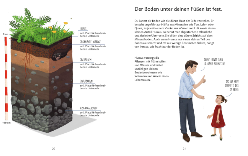 Unser größter Schatz: Der Boden